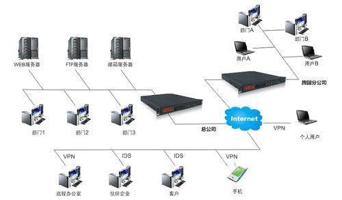 华北工控网络安全产品在utm系统中的应用